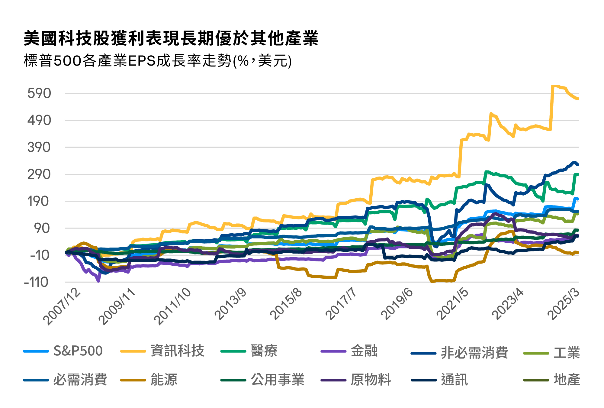 us-thematic-chart3