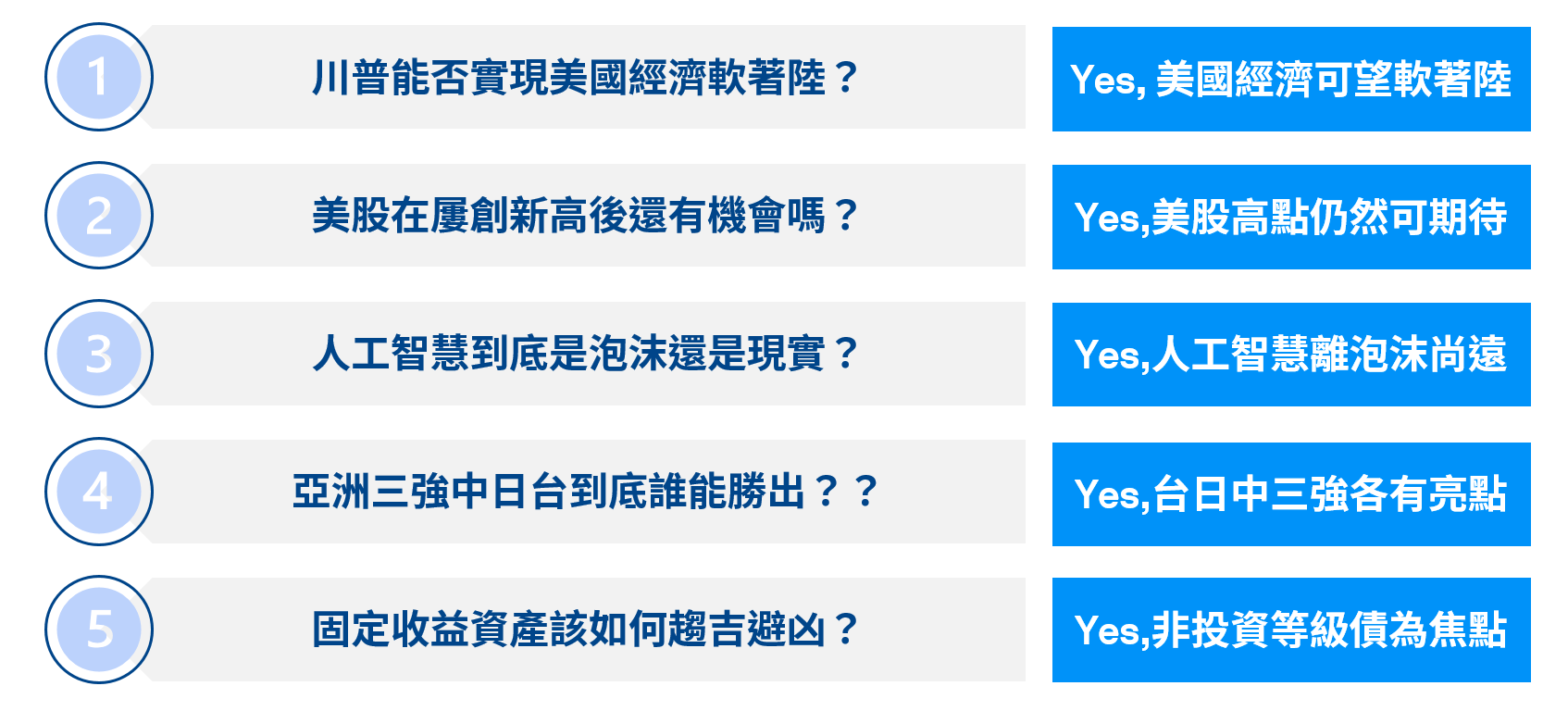 摩根全球前瞻投資論壇精華摘要| J.P. Morgan Asset Management