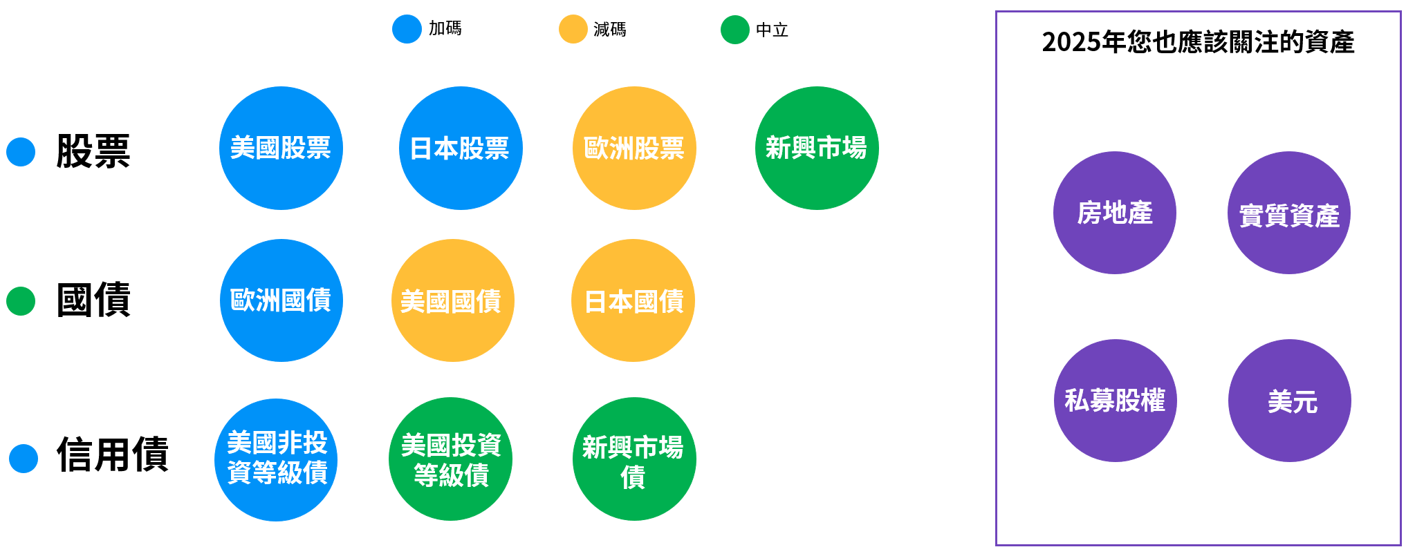 摩根全球前瞻投資論壇精華摘要| J.P. Morgan Asset Management