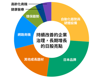 digital-chart