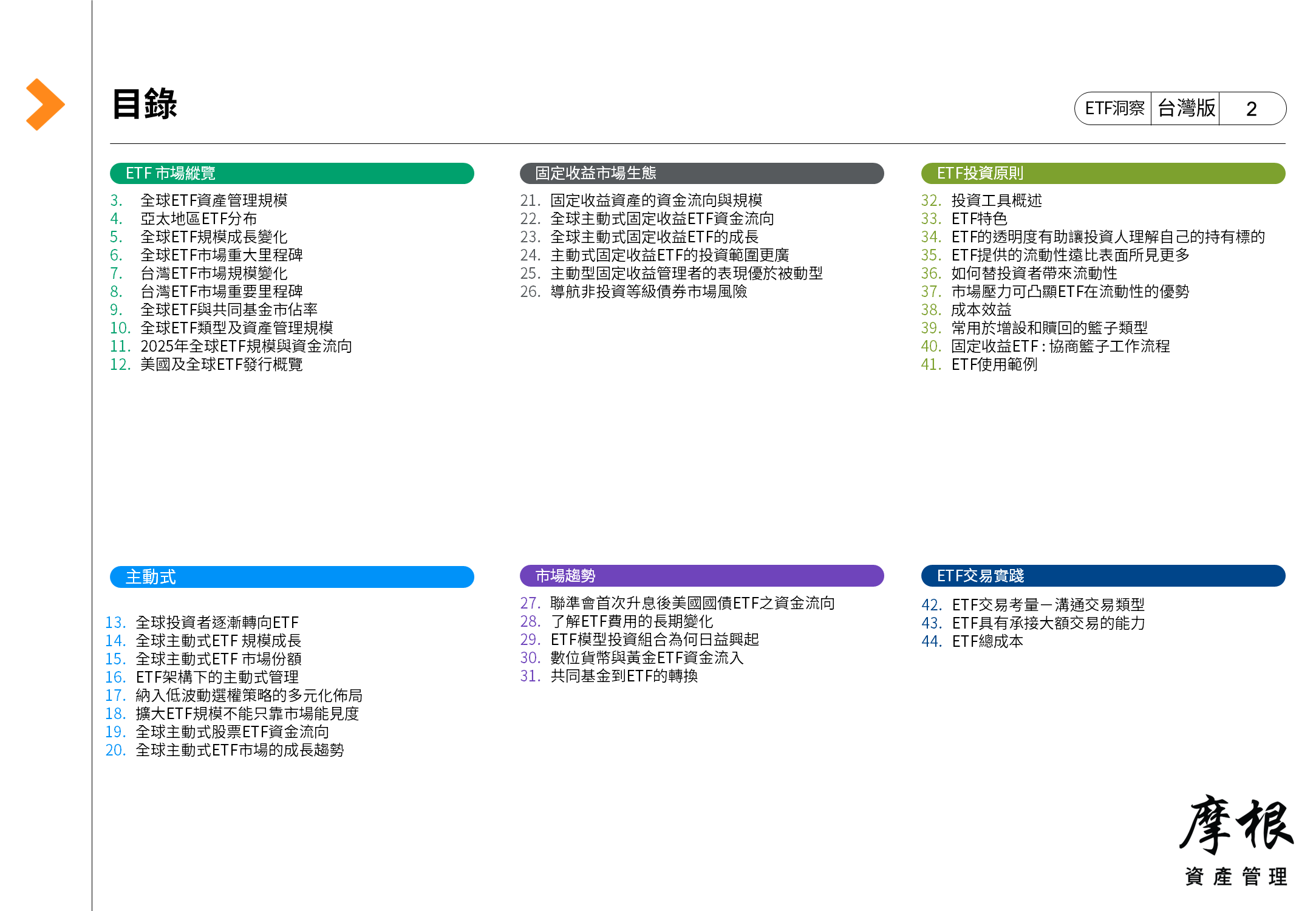 ETF 環球市場概覽| J.P. Morgan Asset Management
