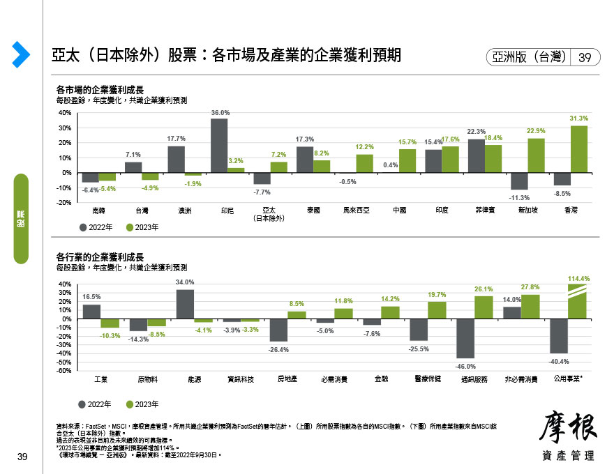 亞太（日本除外）股票：出口及企業獲利