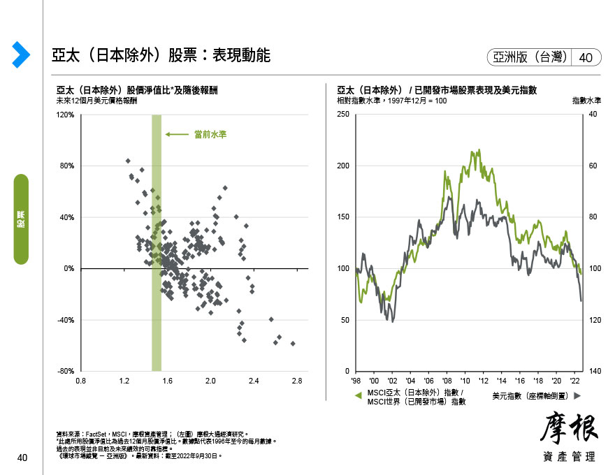 中國：股票現況速覽