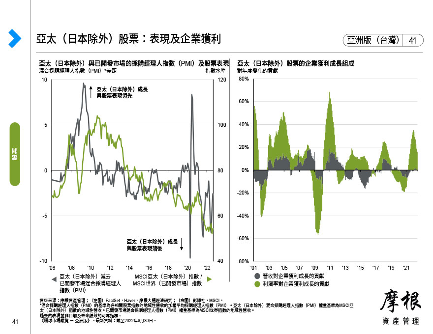 亞太（日本除外）股票：按營收來源劃分的企業獲利趨勢