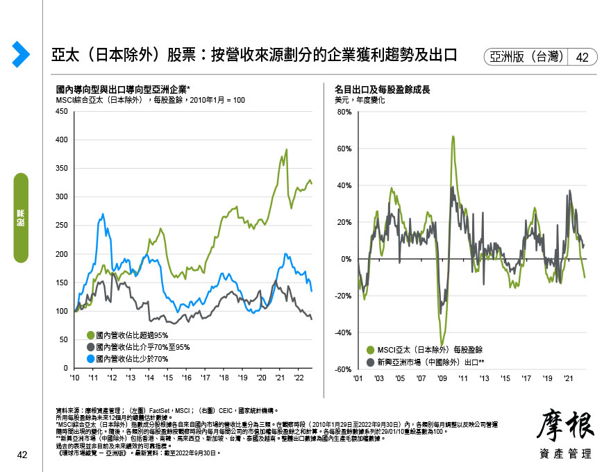 亞太（日本除外）股票：按營收來源劃分的企業獲利趨勢及出口