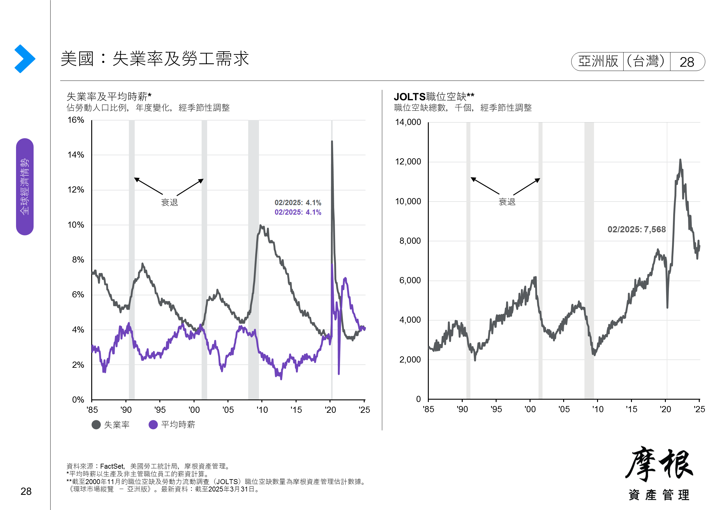 歐元區：經濟監測指標