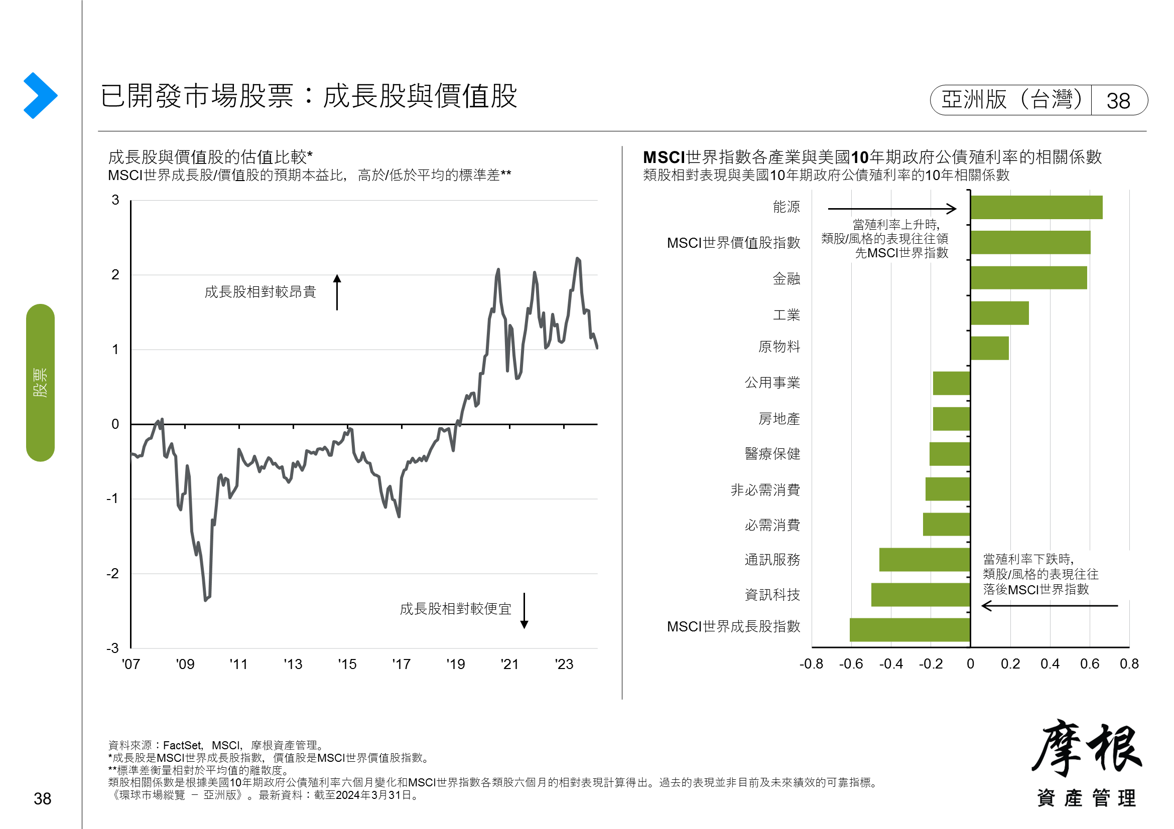 亞太（日本除外）股票：各產業的報酬及估值
