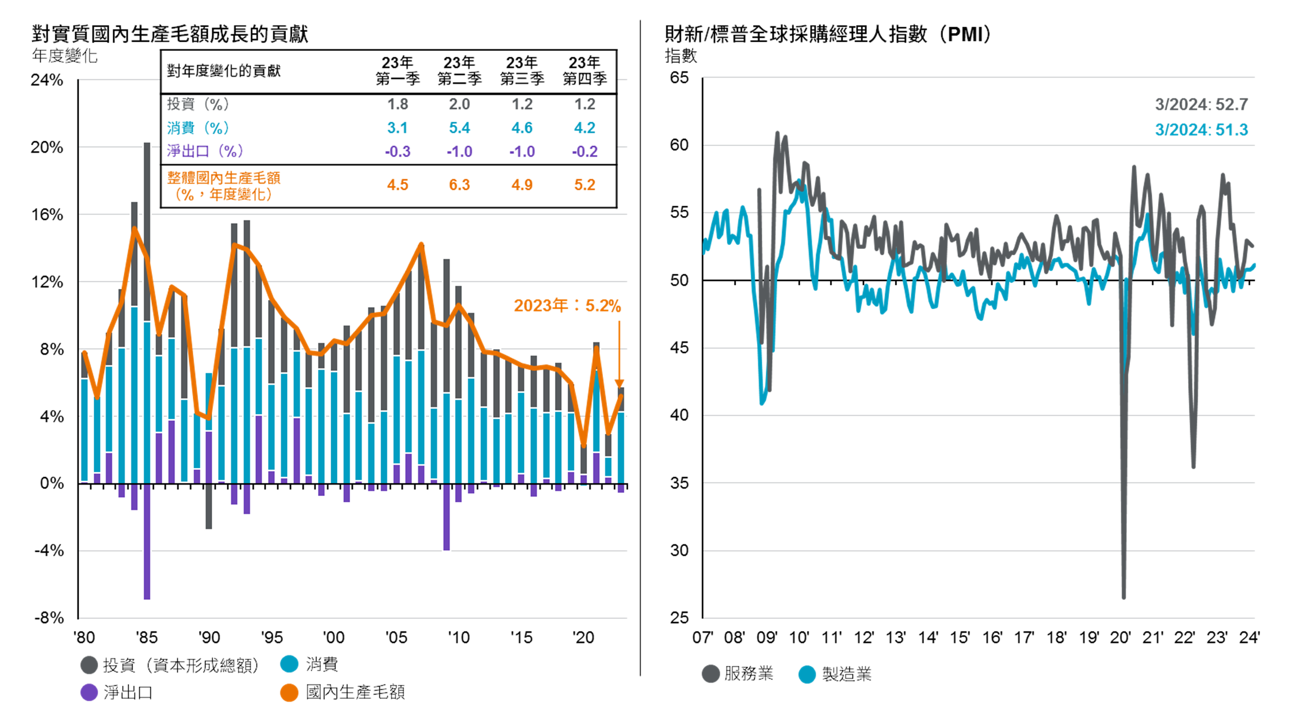 中國：經濟現況速覽