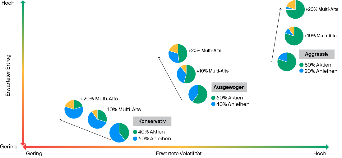 JPM55298_ELTIF_Adviser_Brochure_EXHIBIT_1100px_DE_EX_2