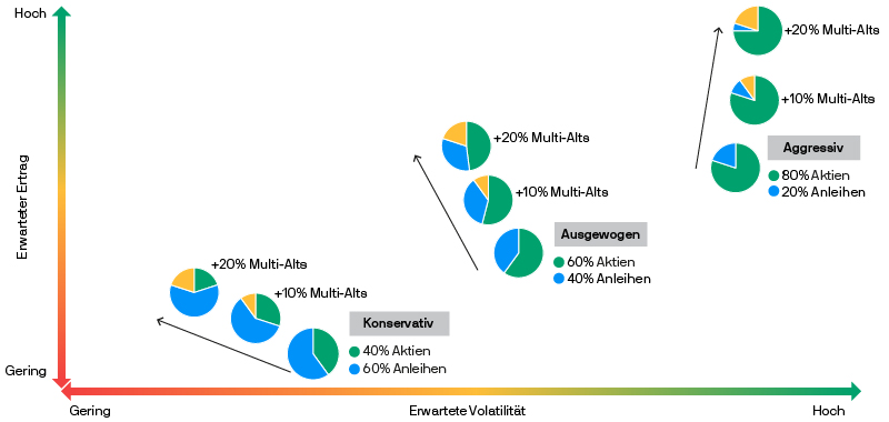 JPM55298_ELTIF_Adviser_Brochure_EXHIBIT_800px_DE_EX_2