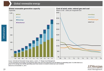 JPMorgan-Global_Renewable-energy-December-31-2018