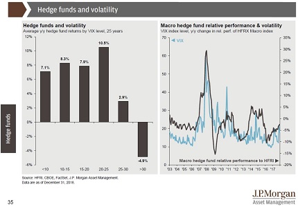 JPMorgan-hedge-funds-and-volatility-December-31-2018