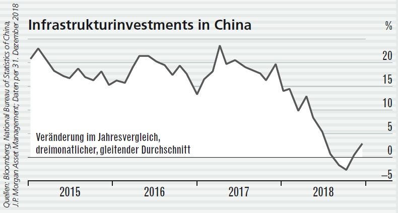 infrastrukturinvestments-in-china-press-release-illustration-feb-2019