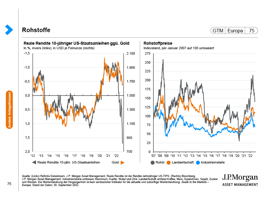 Globale Anleihen: Spreads und Erträge