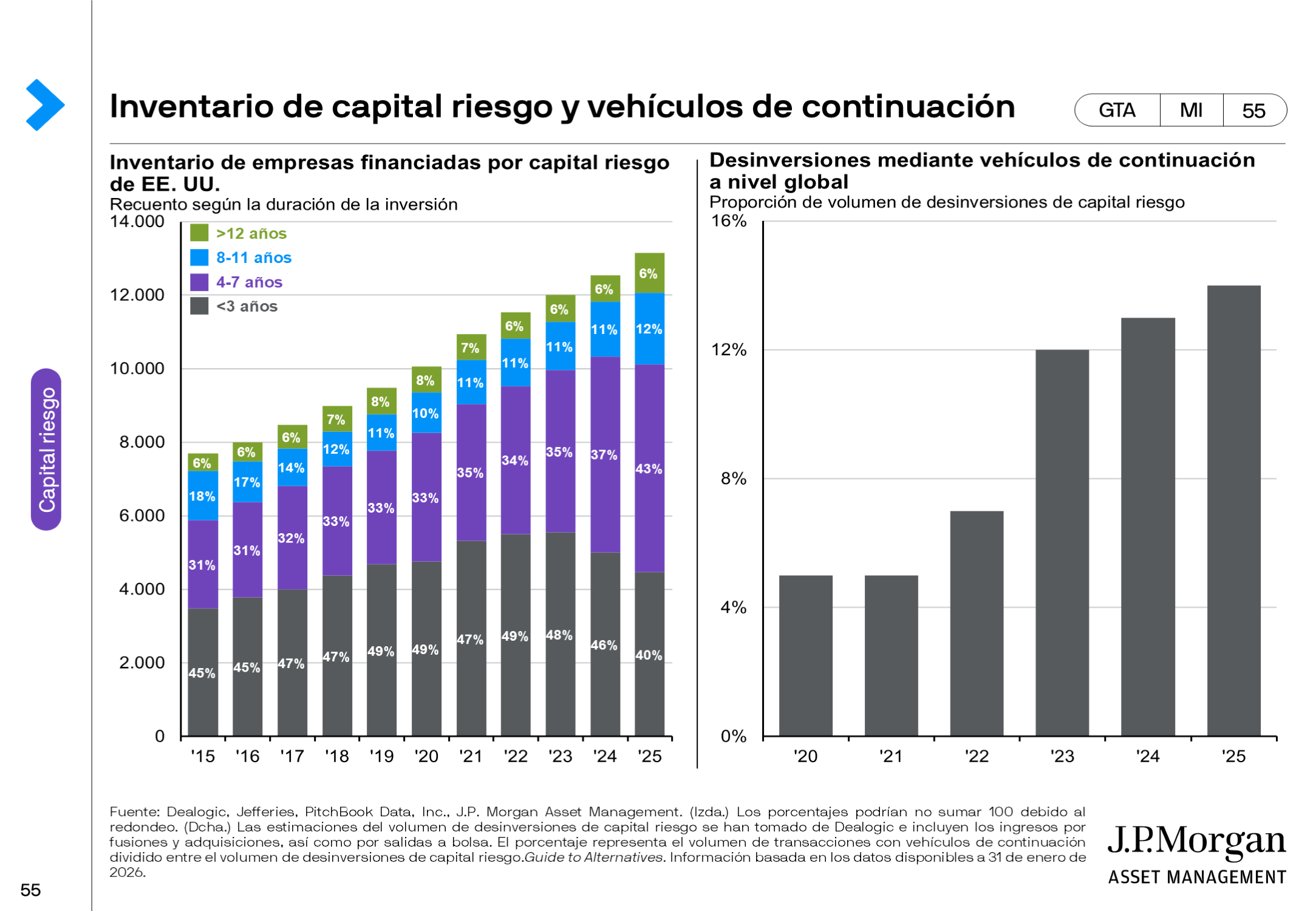 Rentabilidades de las estrategias de hedge funds