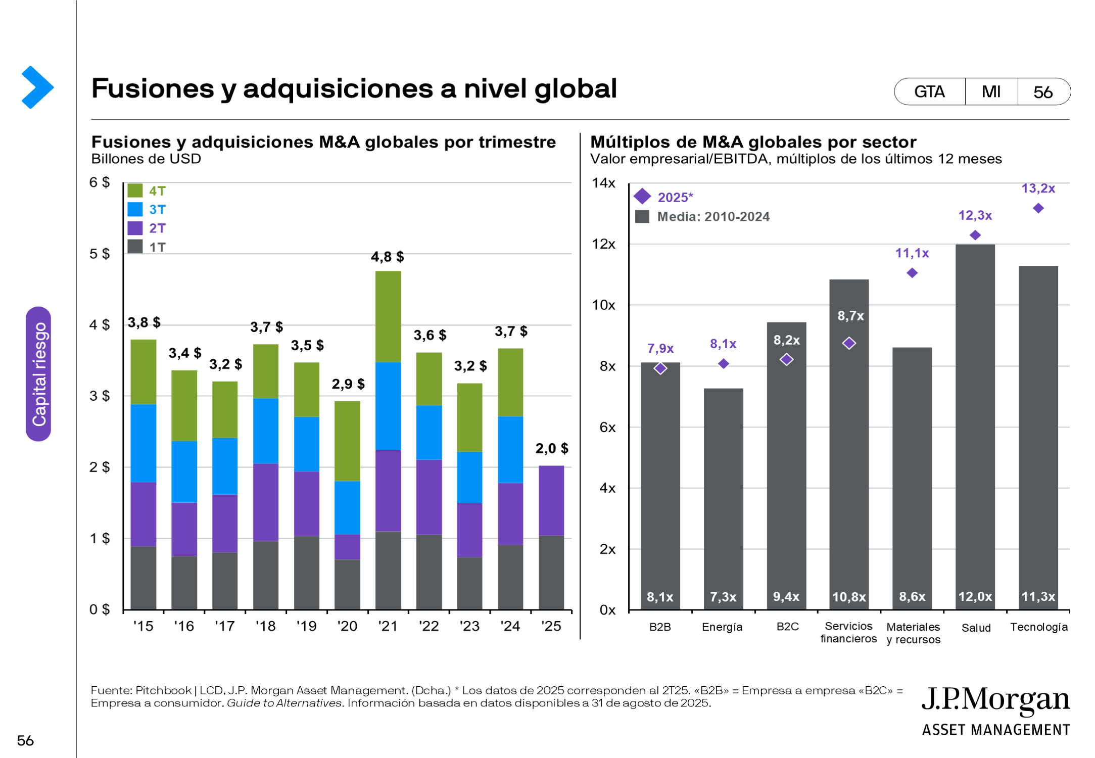 Hedge funds: selección de gestores
