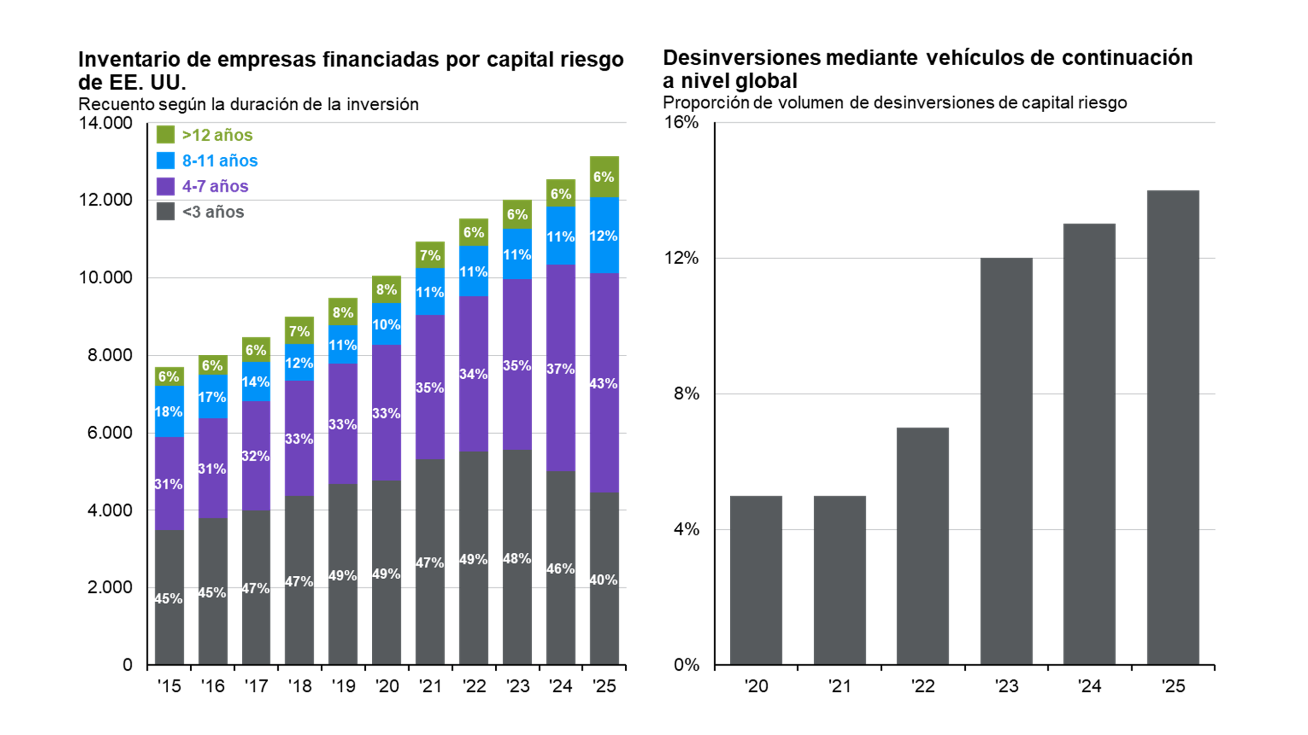 Rentabilidades de las estrategias de hedge funds