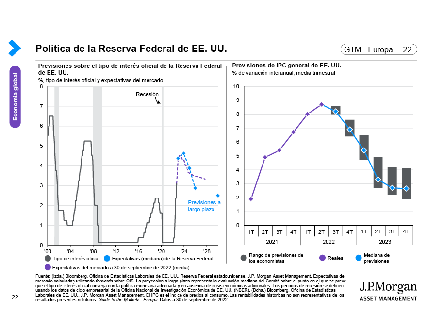 Política de la Reserva Federal de EE. UU.