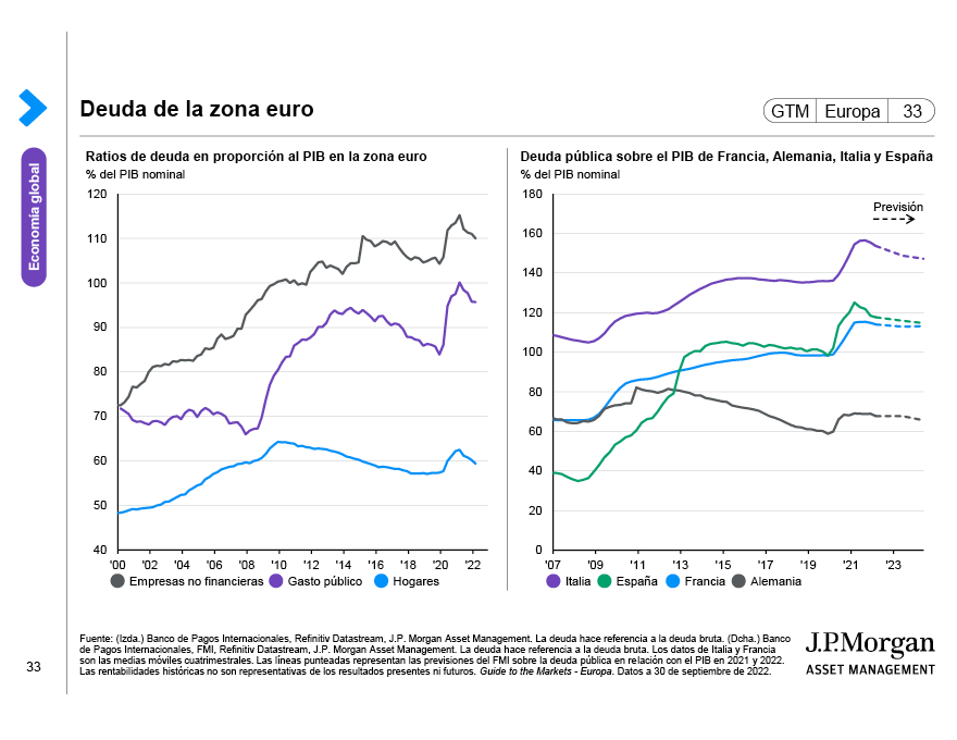 Deuda de la zona euro