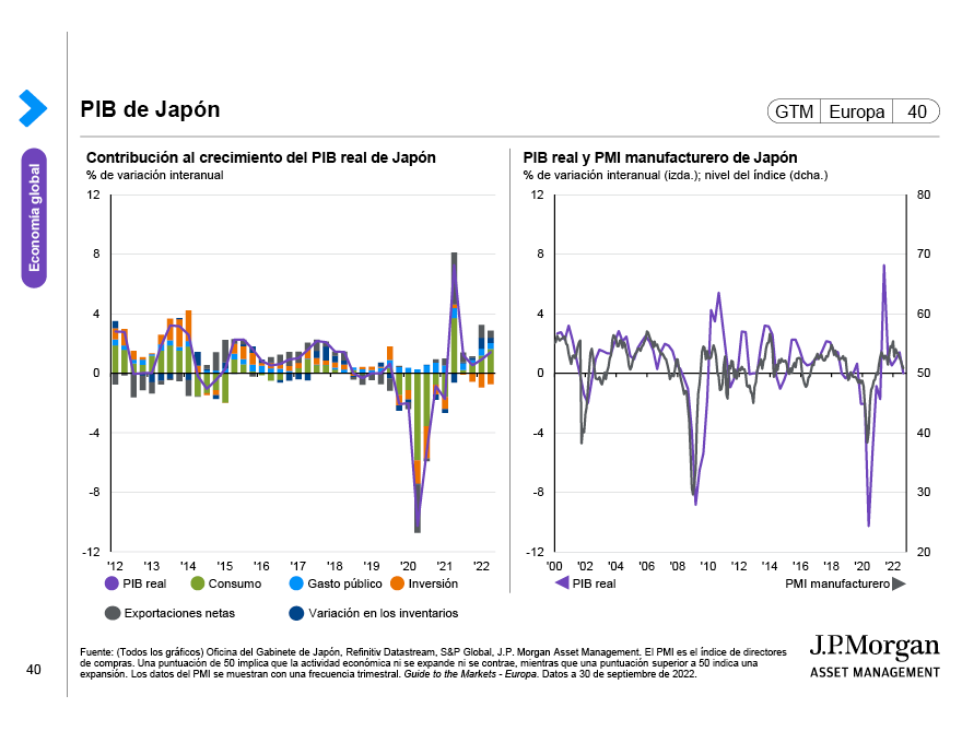 Deuda y evolución del crédito de China