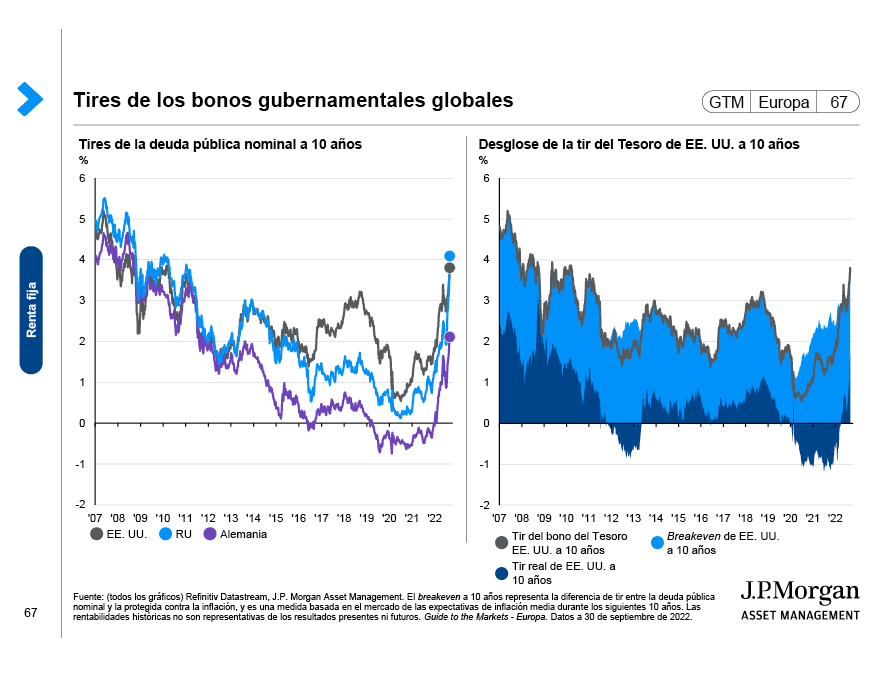 Bonos investment grade