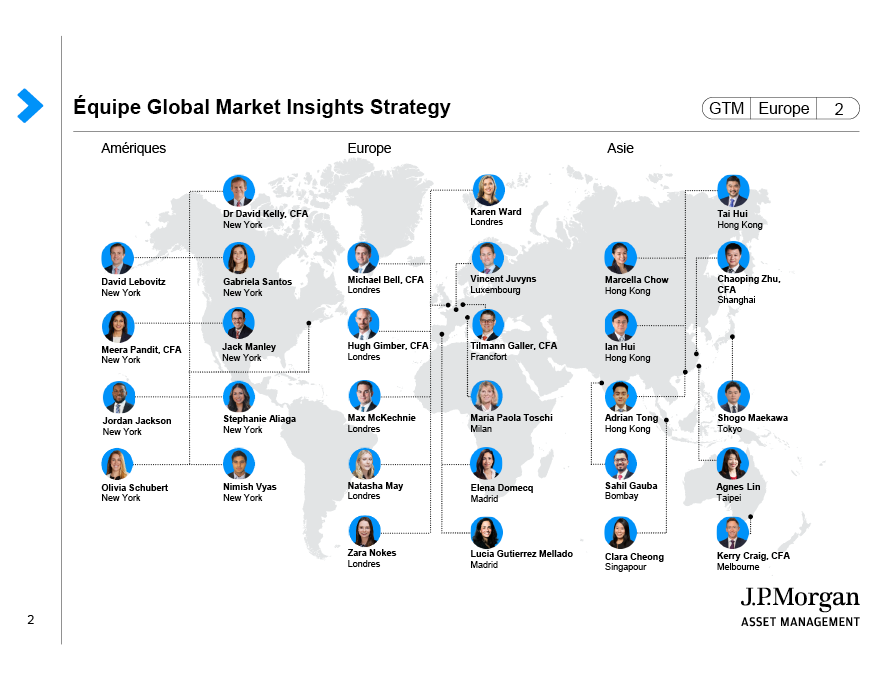 Équipe Global Market Insights Strategy