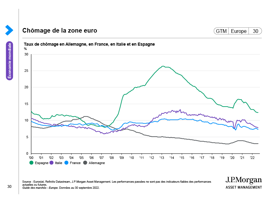 Inflation de la zone euro