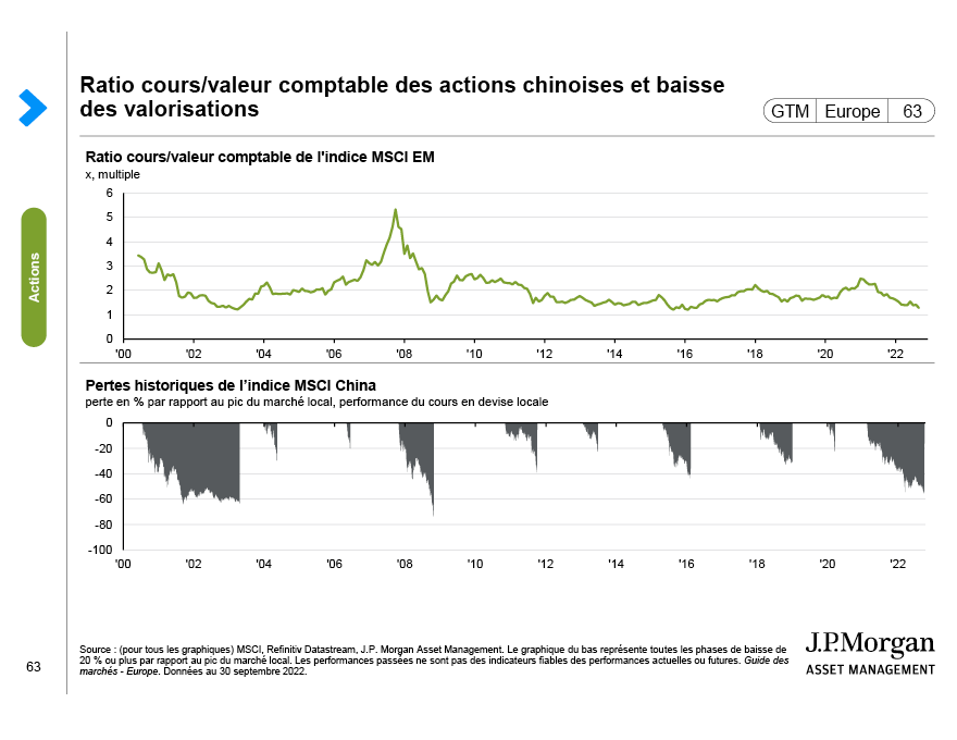 ratio-cours-valeur-comptable-des-actions-chinoises-et-baisse-des