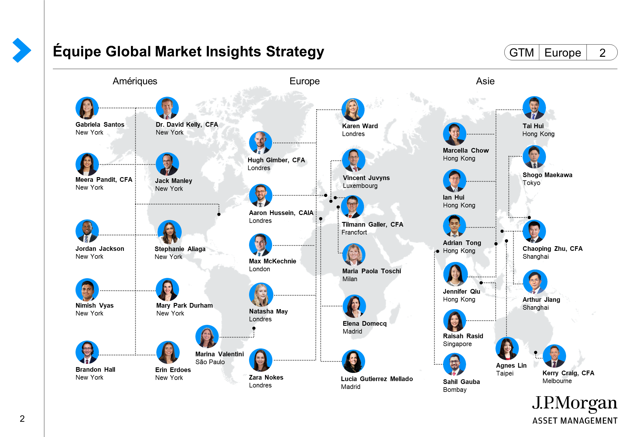Équipe Global Market Insights Strategy