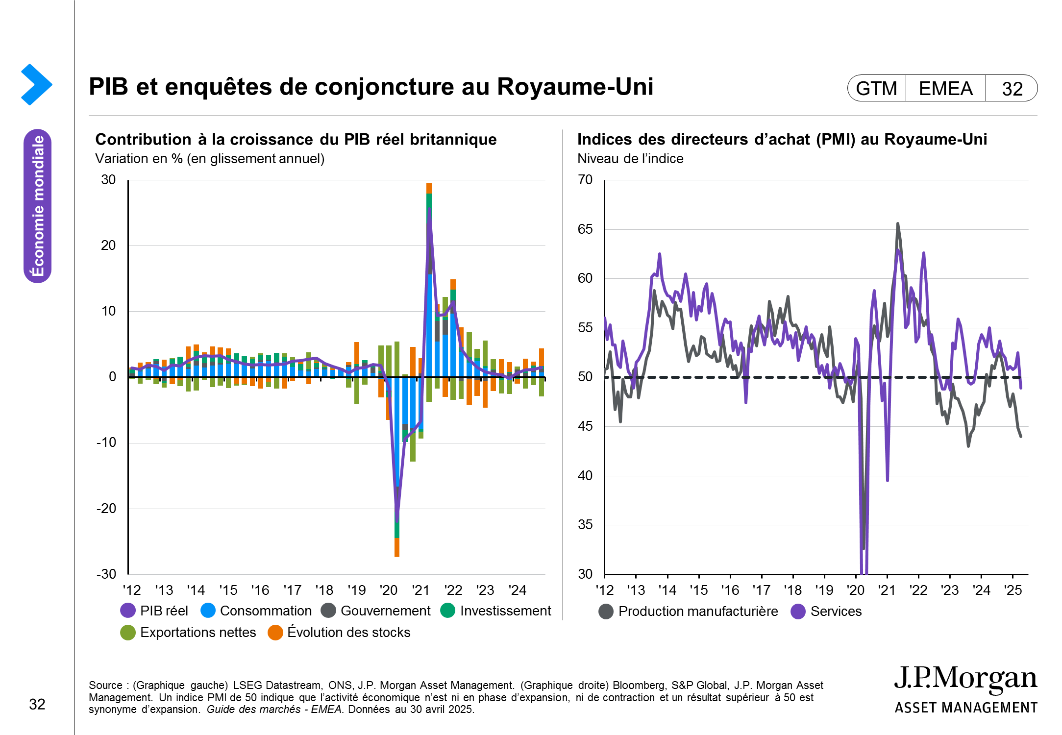 Dette publique en zone euro