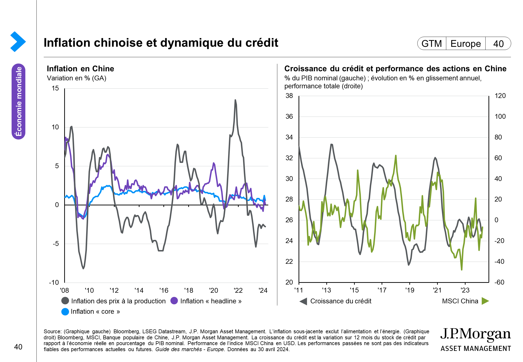 Inflation chinoise et dynamqiue du crédit