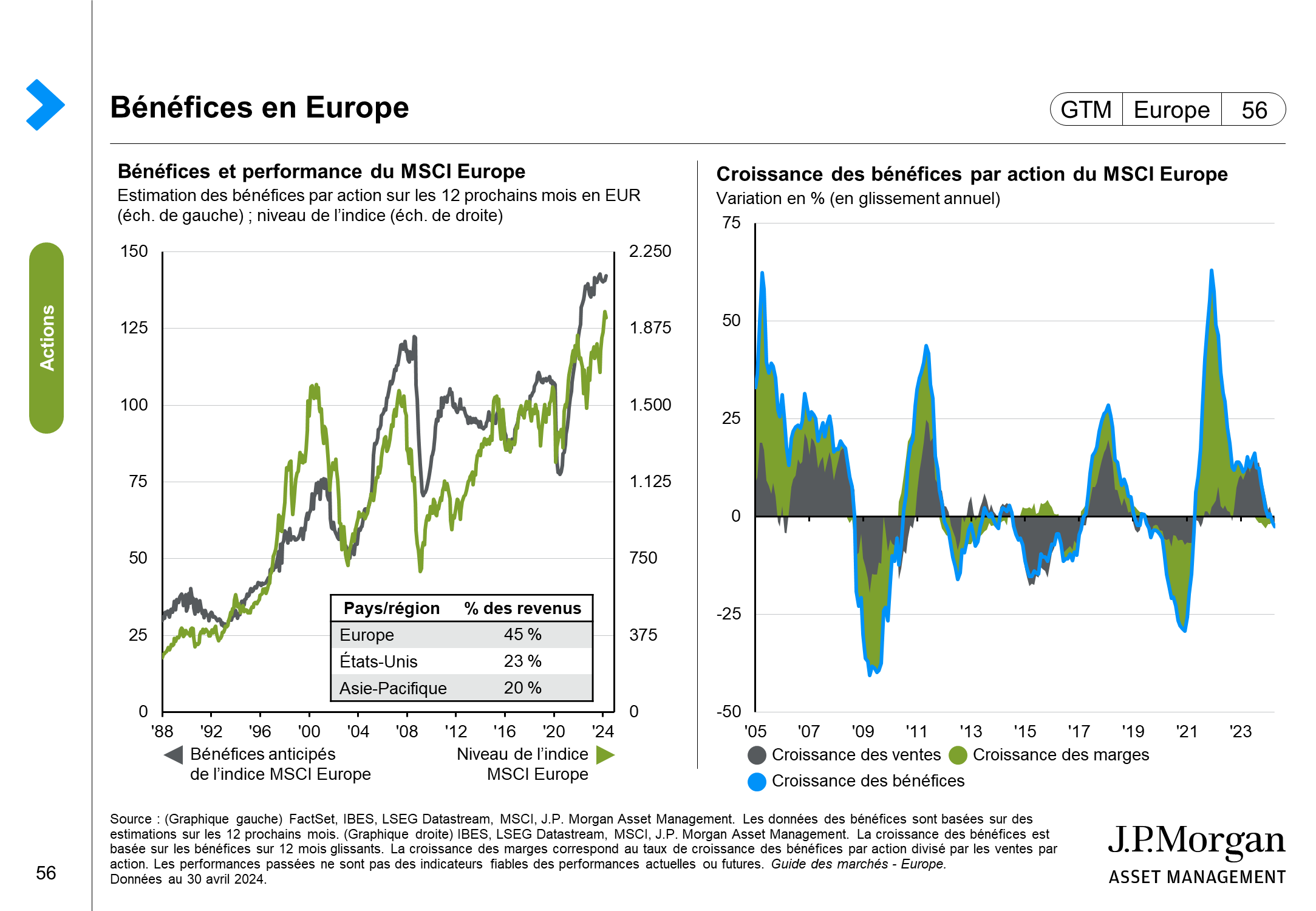 Bénéfices et rendement des rachats d’actions en Europe