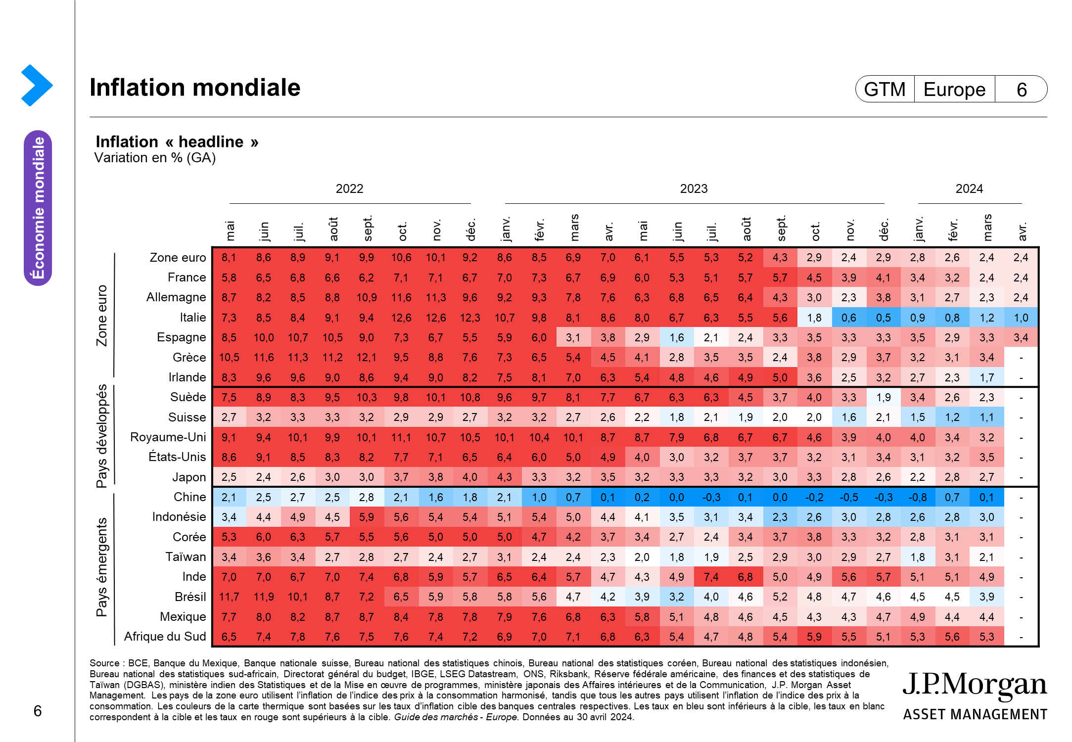 Inflation mondiale