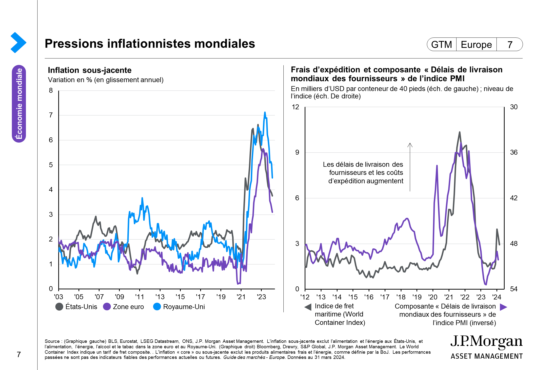 Prévisions d’inflation mondiales