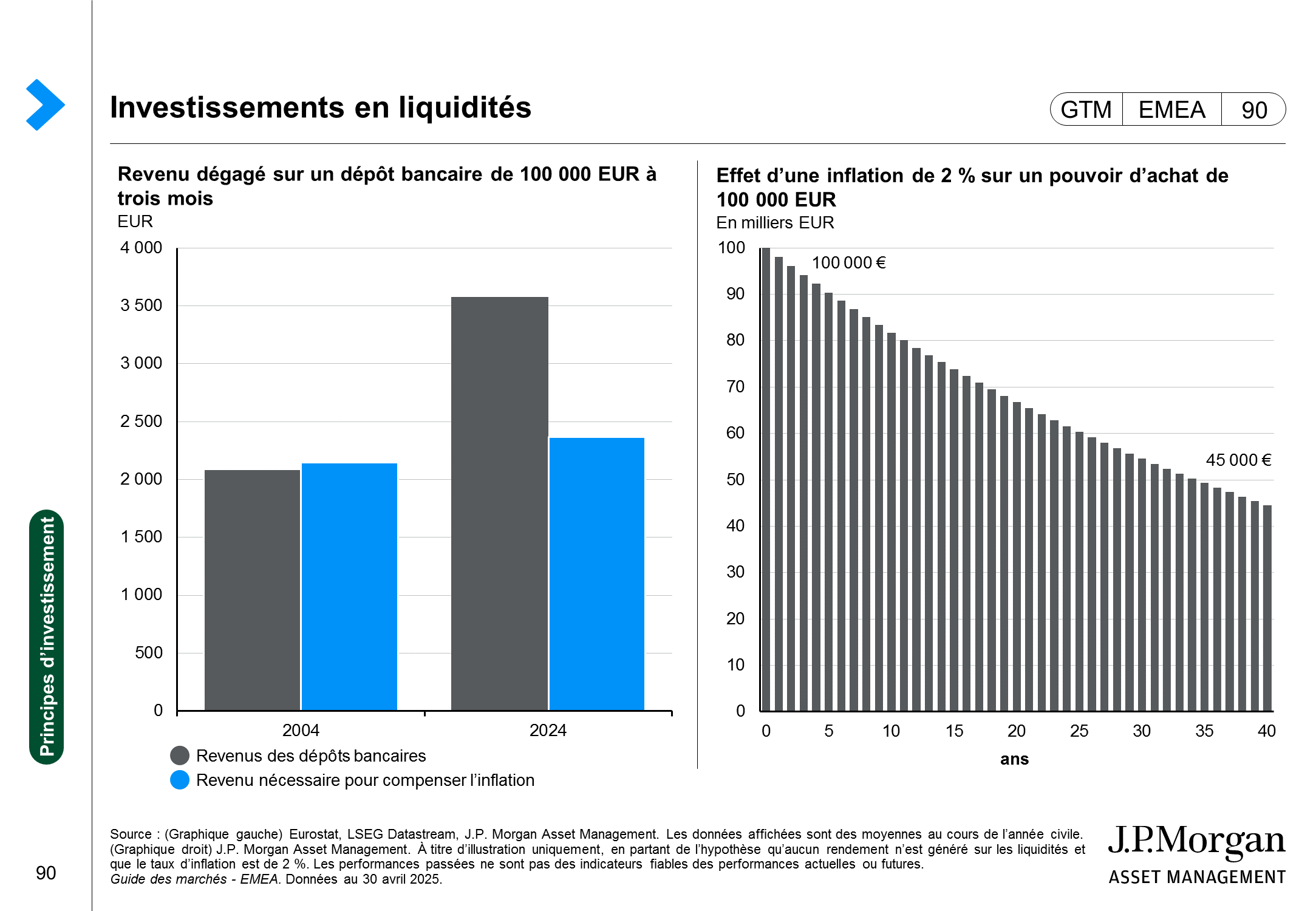 Performance des actifs à long terme