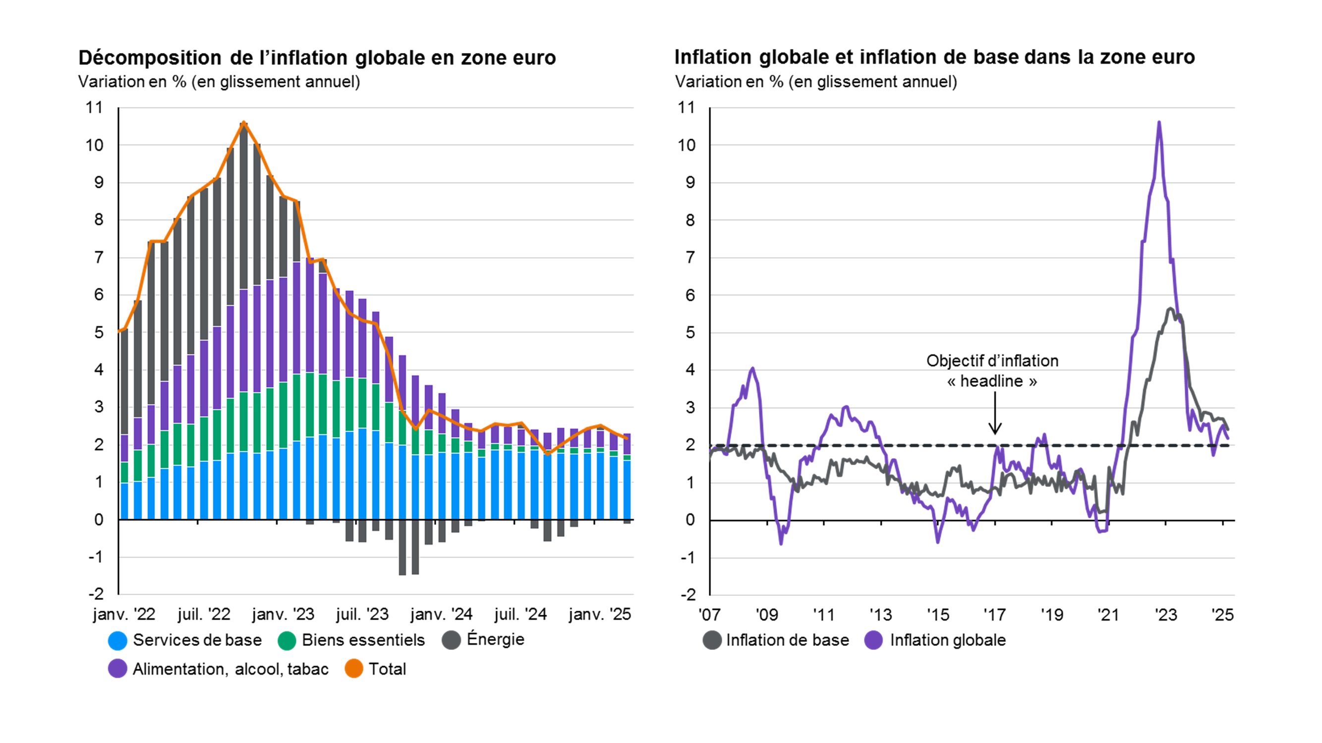 Marché du travail de la zone euro
