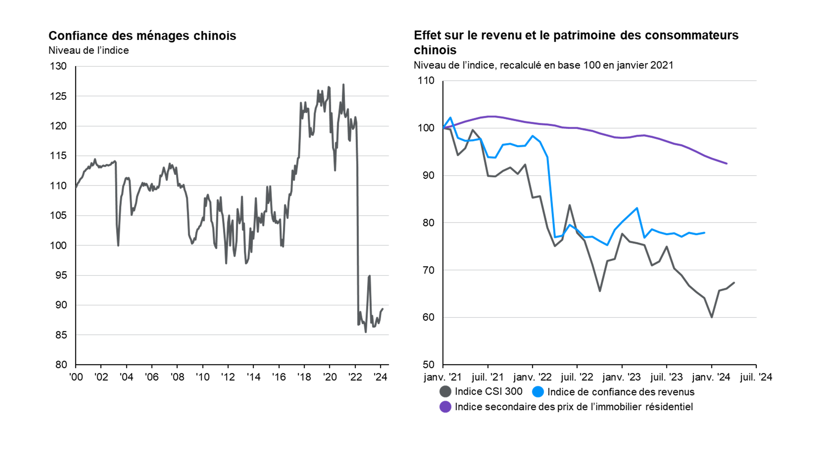Immobilier chinois
