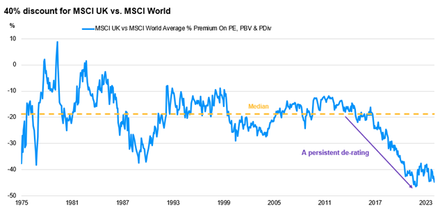 51-years-of-dividend-growth-in-an-undervalued-uk-market-1