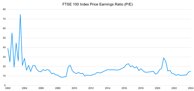 51-years-of-dividend-growth-in-an-undervalued-uk-market-2