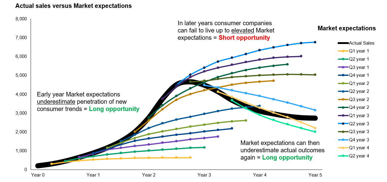 consumer-sector-image-07-26