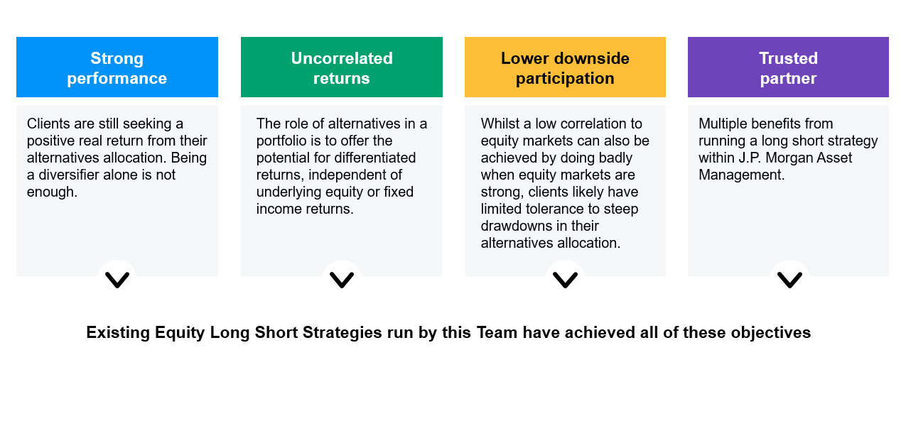strategy-fits-into-investors-portfolios-07-26