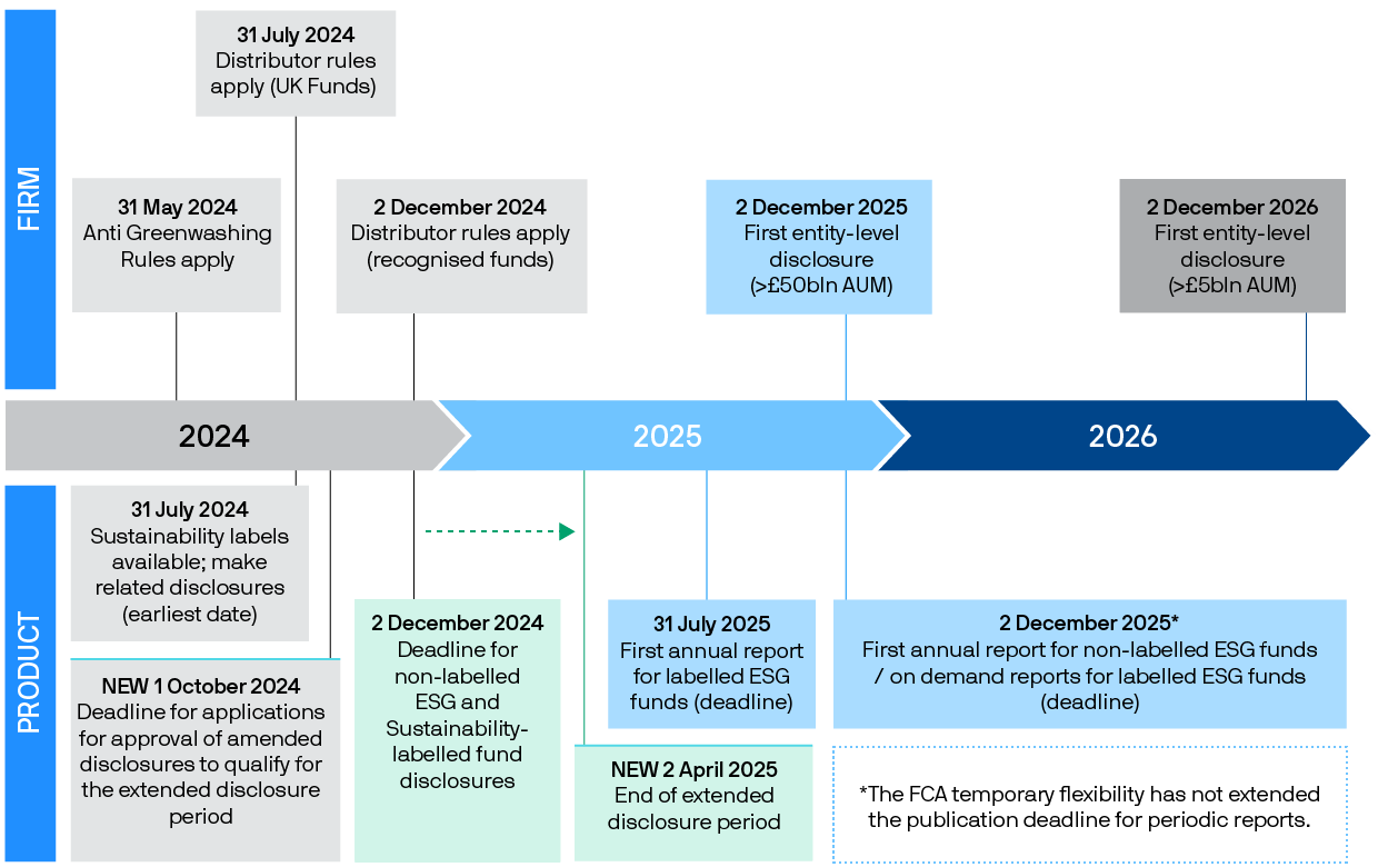 uk-sdr-article-timeline