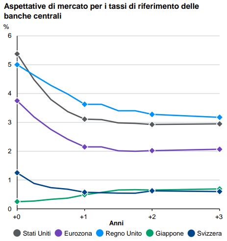chart-ratesexp-it