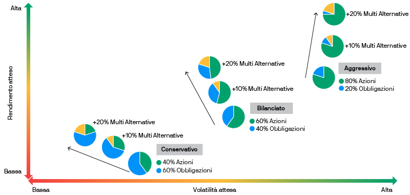 JPM55298_ELTIF_Adviser_Brochure_EXHIBIT_800px_IT_EX_2