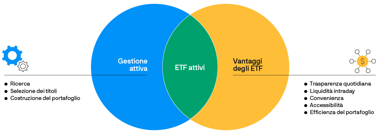 JPM57431_ETF Playbook_IT_1280px