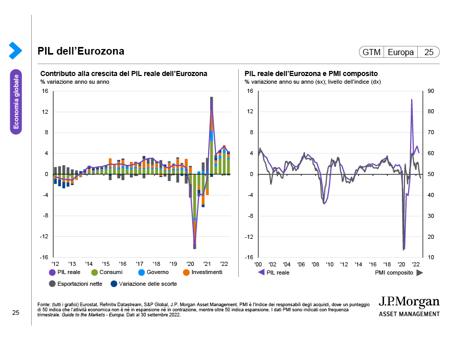 Investimenti delle imprese nell’Eurozona