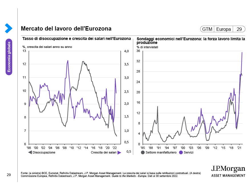 Disoccupazione nell’Eurozona