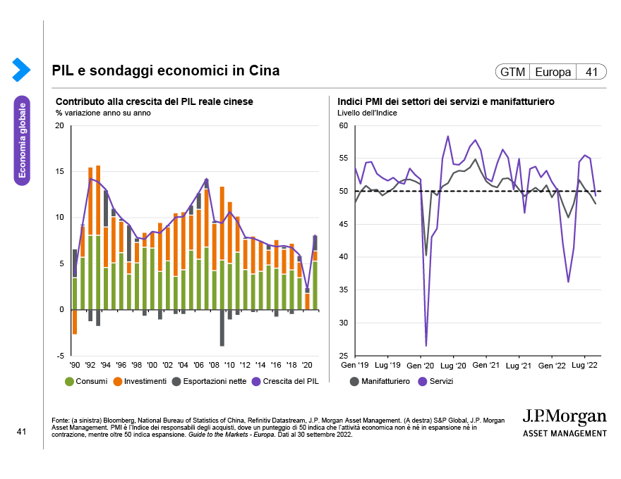 Debito cinese e dinamiche del credito