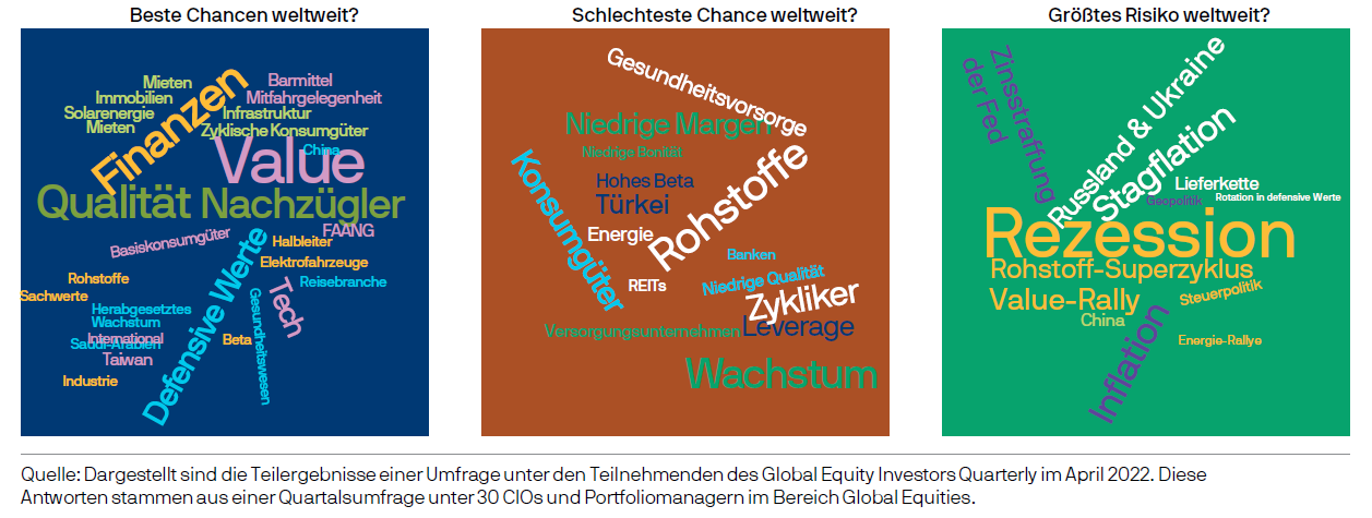 Global Equity Views Picture 08.011.21.PNG 3
