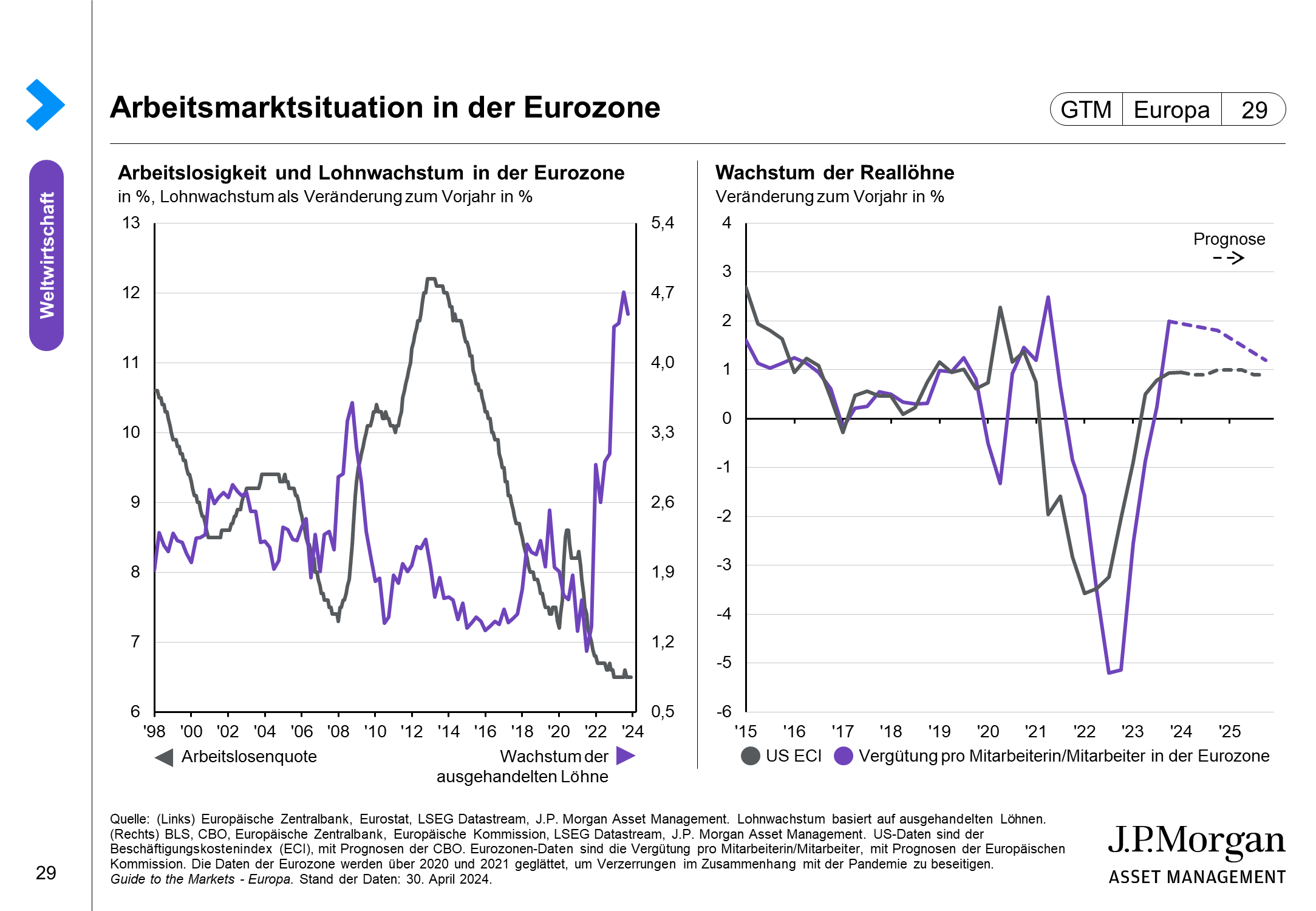 Arbeitslosigkeit in der Eurozone